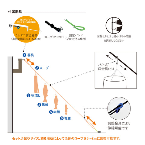 慶祝の鯉【吉兆】６点にわデコセット　徳永こいのぼり